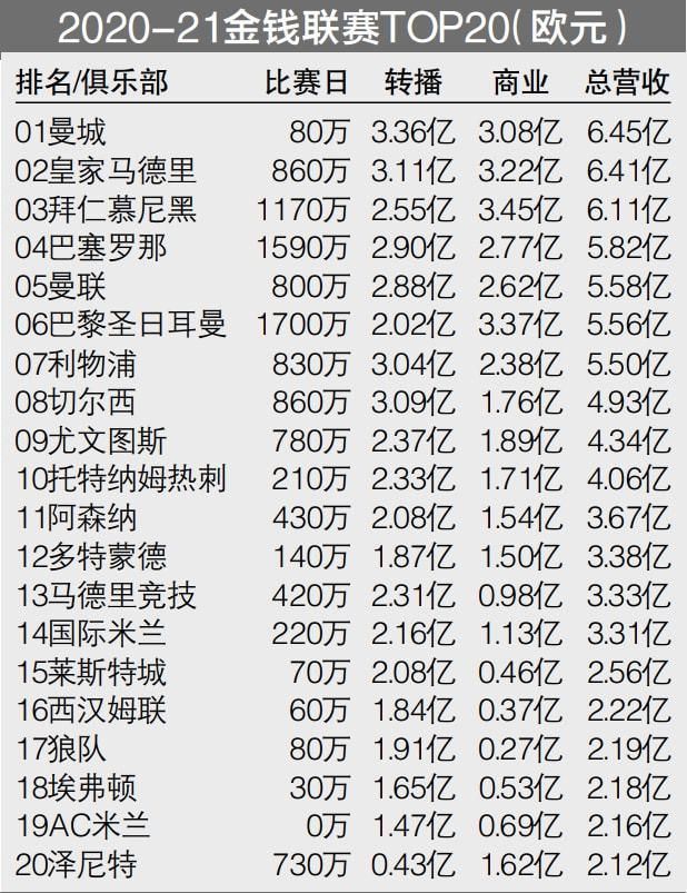 在欧冠决赛中，曼城以1-0战胜国际米兰，赢得欧洲冠军，这是他们和主教练瓜迪奥拉在执教曼城期间首次夺得的欧冠。